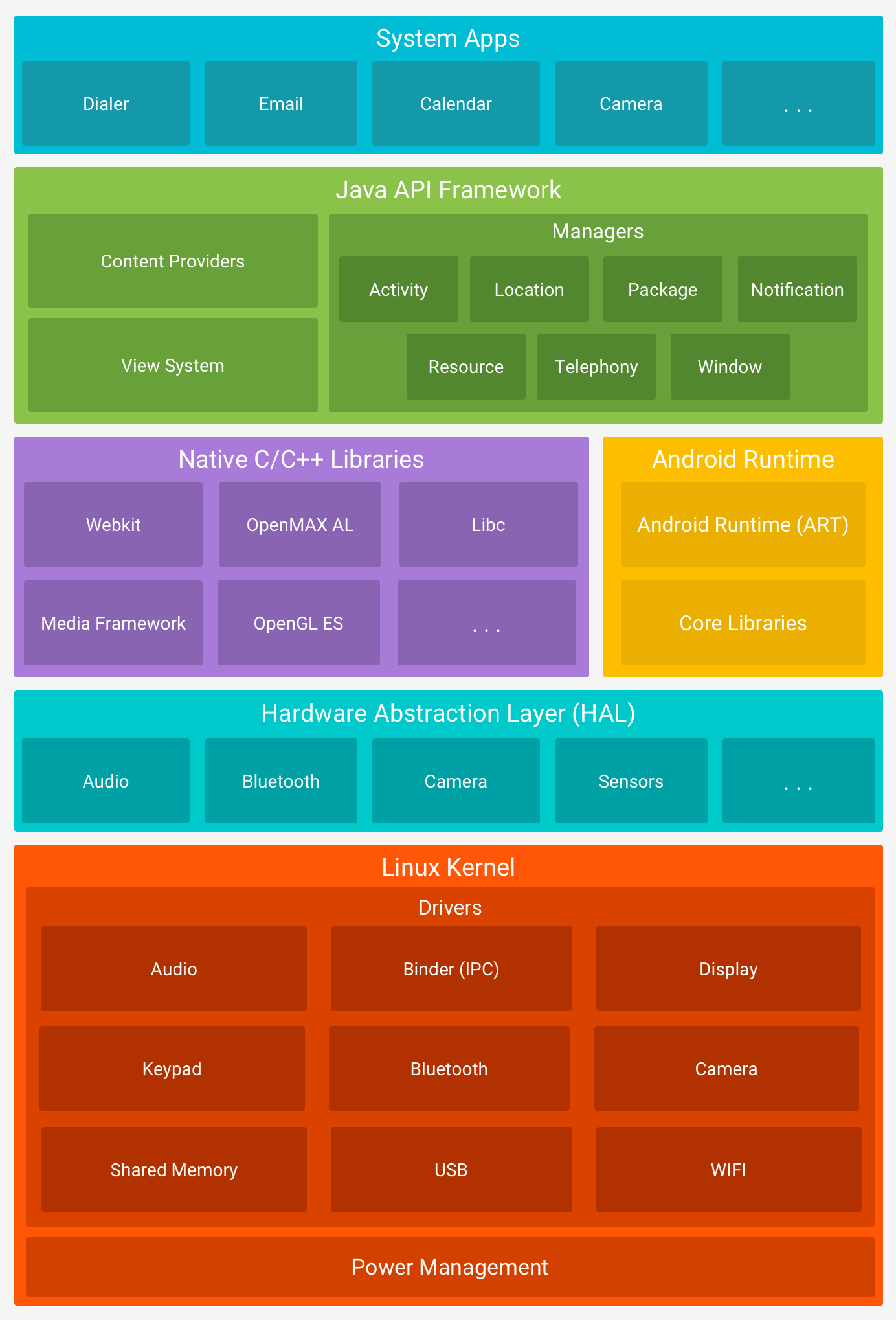 android-stack_2x