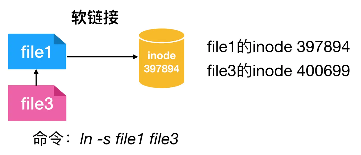 09软链接